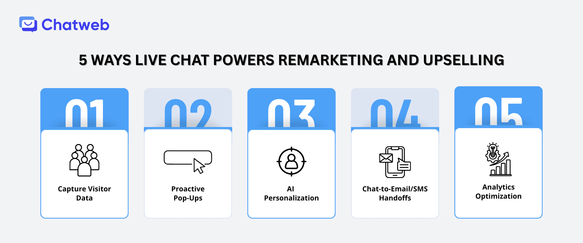 5 Ways Live Chat Powers Remarketing and Upselling.png