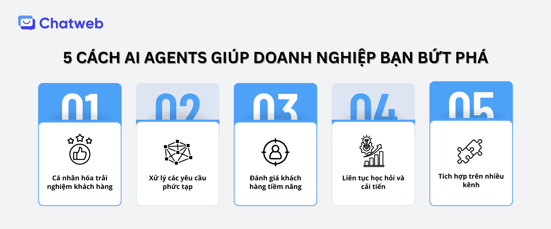 Hình ảnh 5 cách AI Agents giúp doanh nghiệp bứt phá với trải nghiệm khách hàng và tăng trưởng.