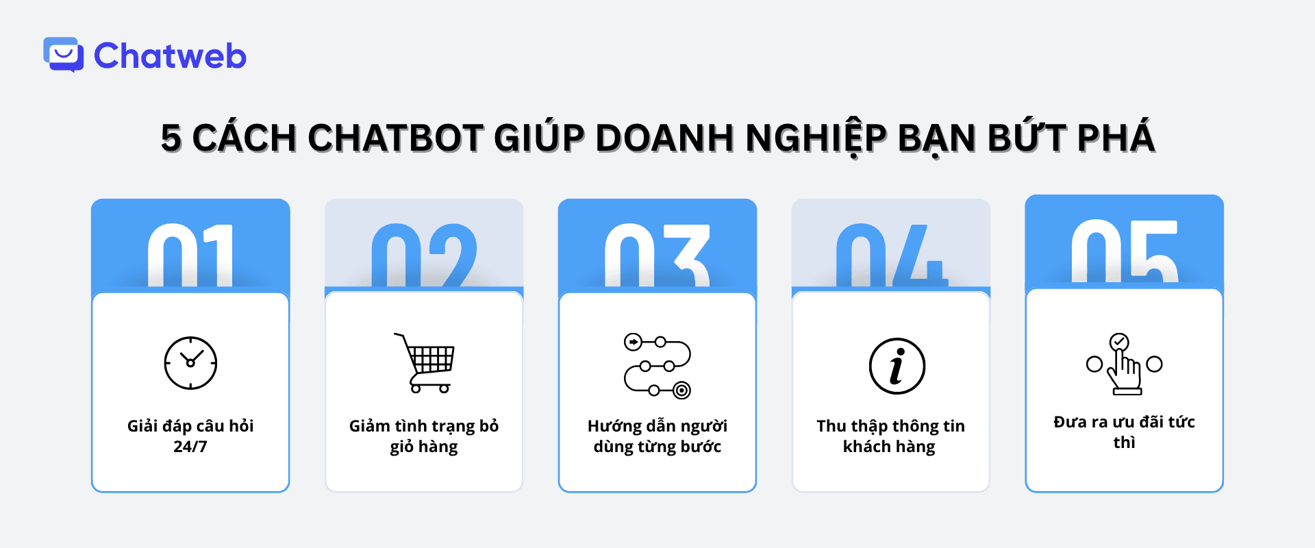 Hình ảnh 5 cách Chatbot giúp doanh nghiệp bứt phá với trải nghiệm khách hàng và tăng trưởng.