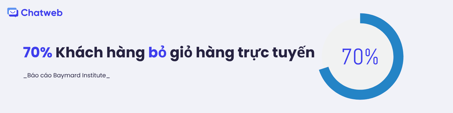 Hình ảnh: 70% Khách hàng bỏ giỏ hàng trực tuyến
