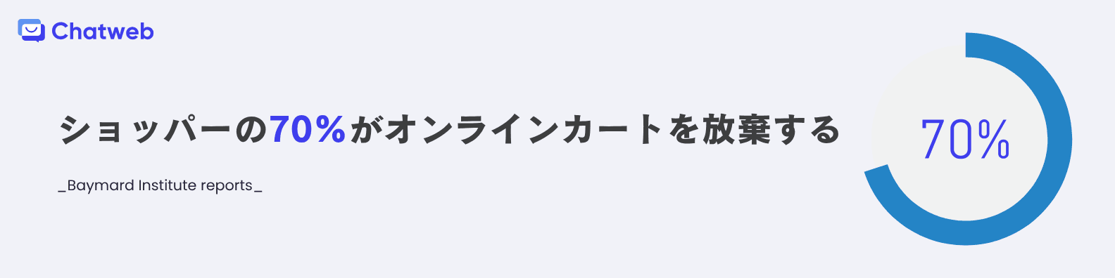 ショッパーの70%がオンラインカートを放棄する.png