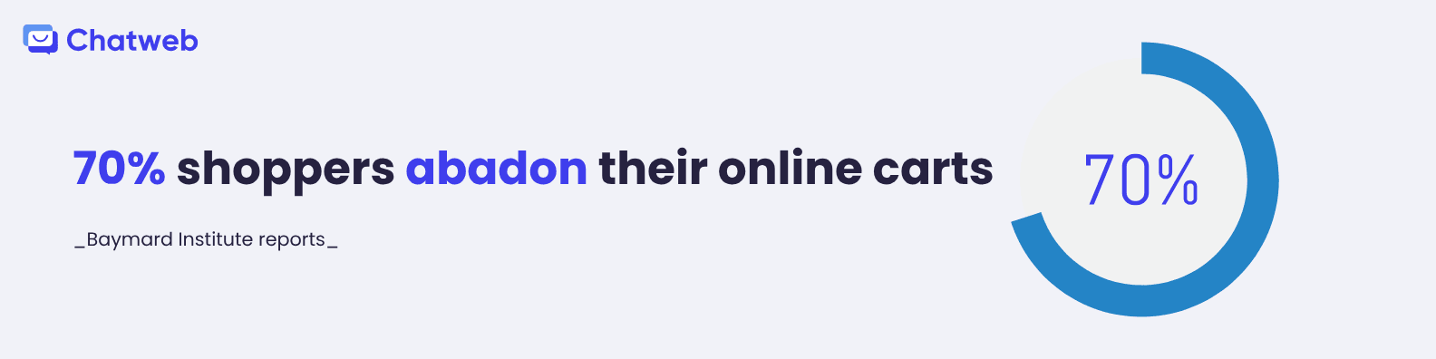 70% shoppers abadon their online carts.png