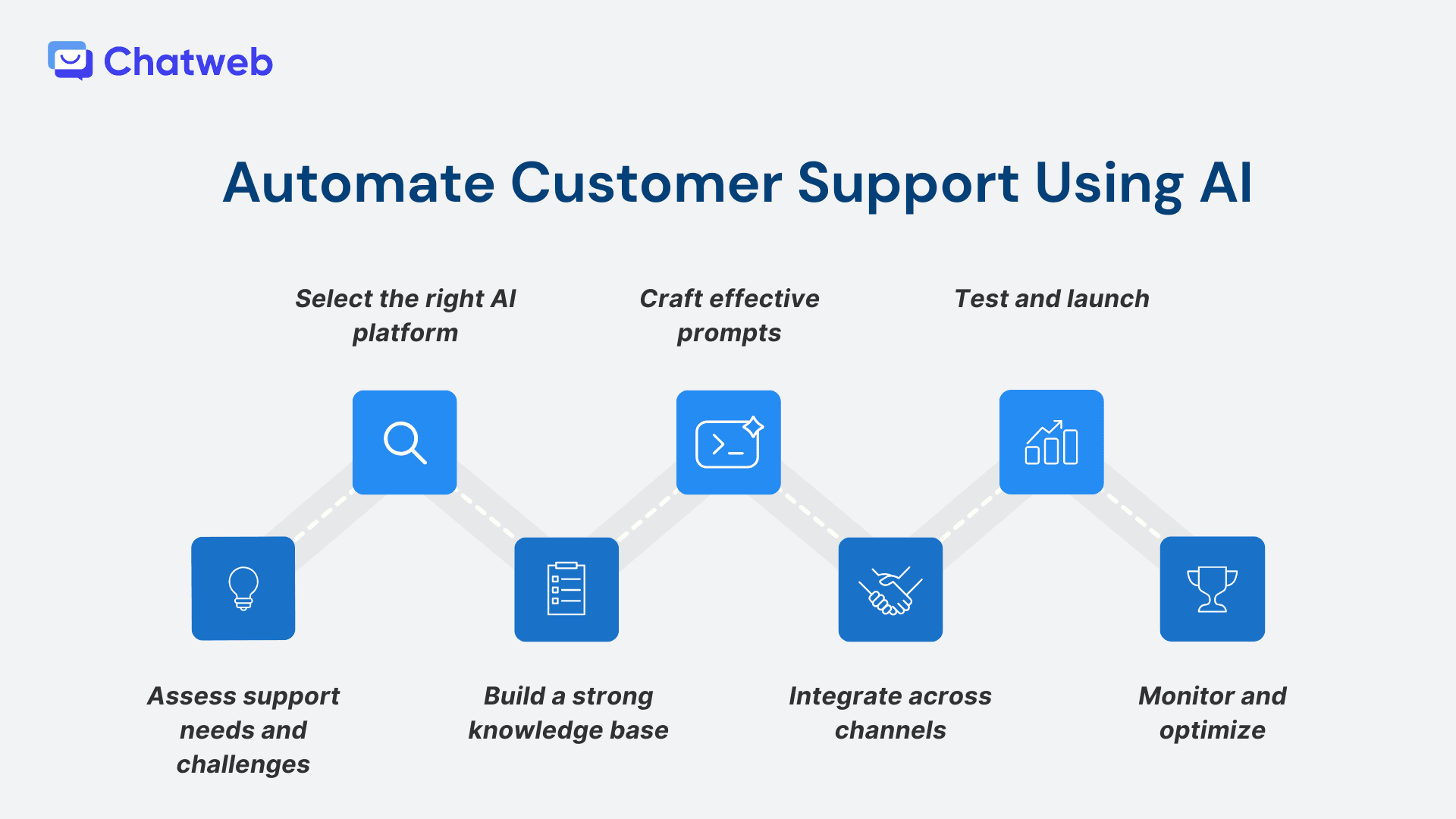_Automate Customer Support Using AI.png