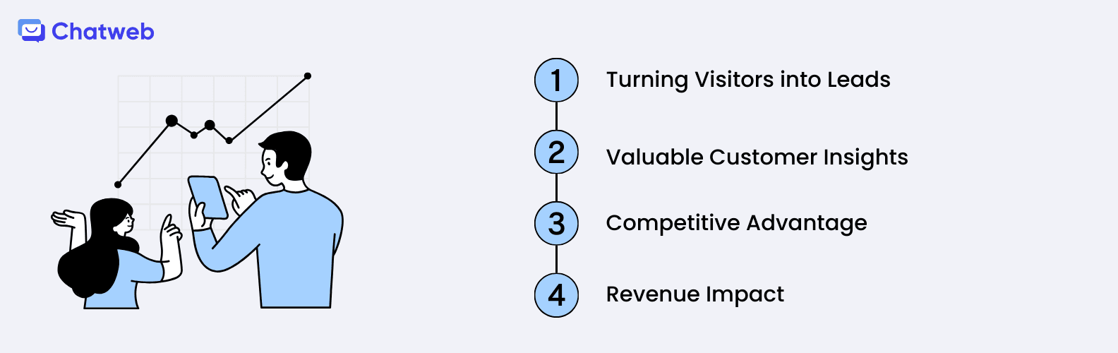 Business Growth Benefits of Live Chat