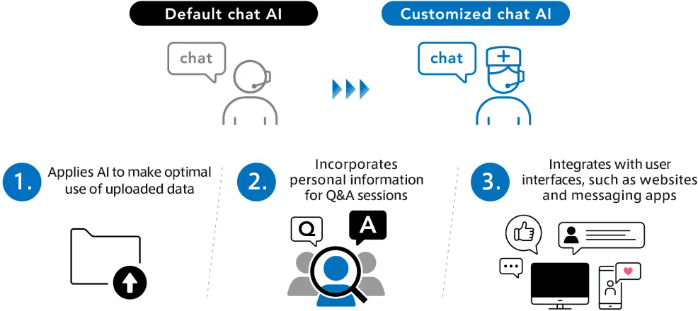 Dentsu AI chatbot.png