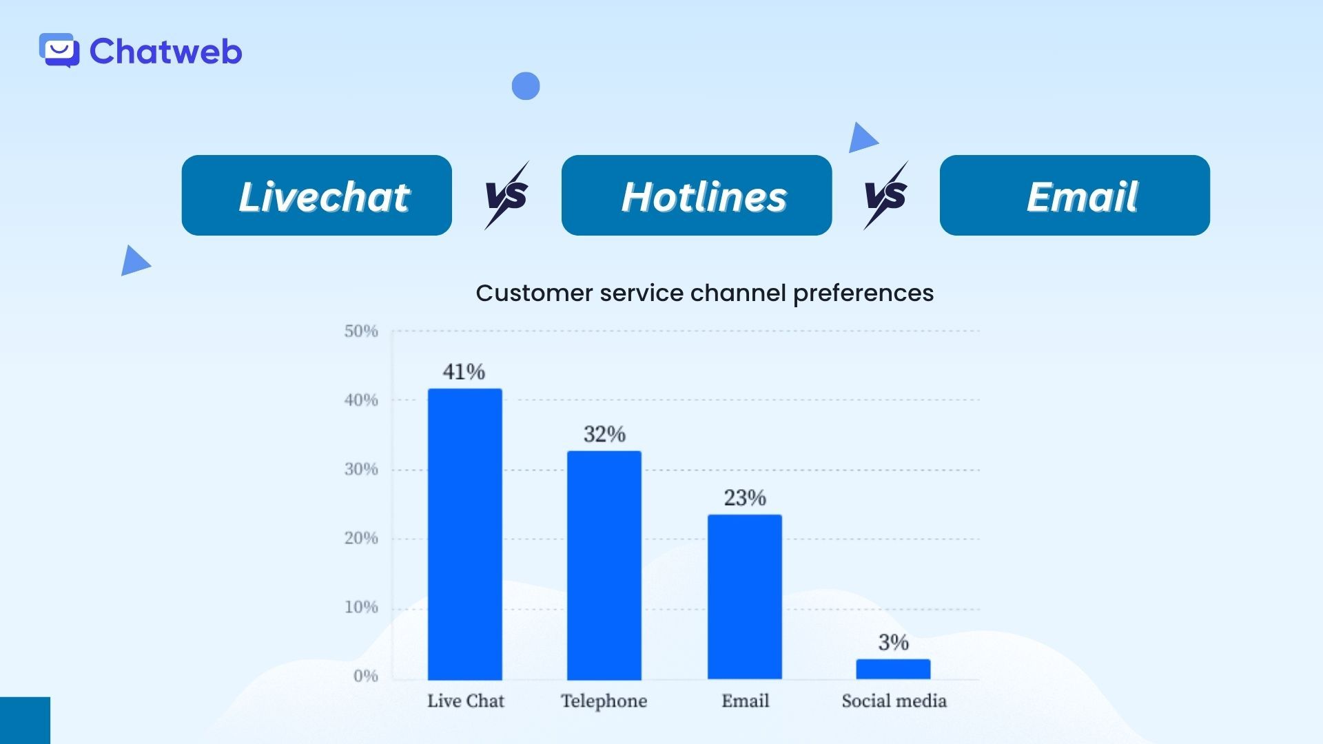 Email, Hotline, and Live Chat Compared: Which is Best for SMEs in 2025?