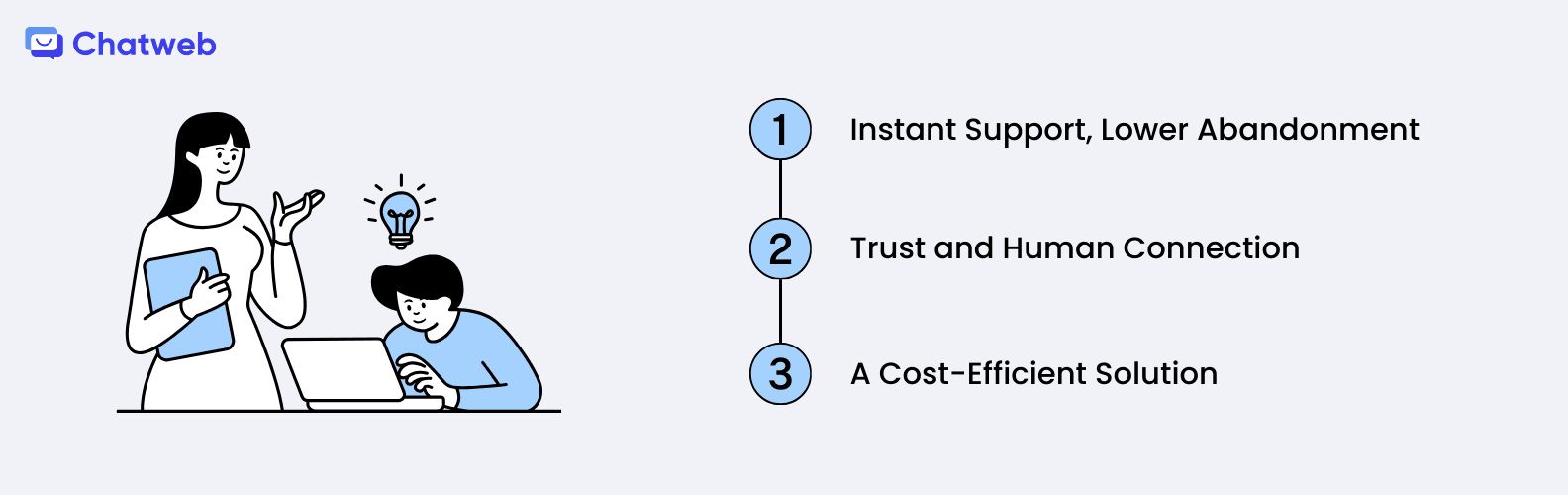 Live Chat and Customer Behavior.png