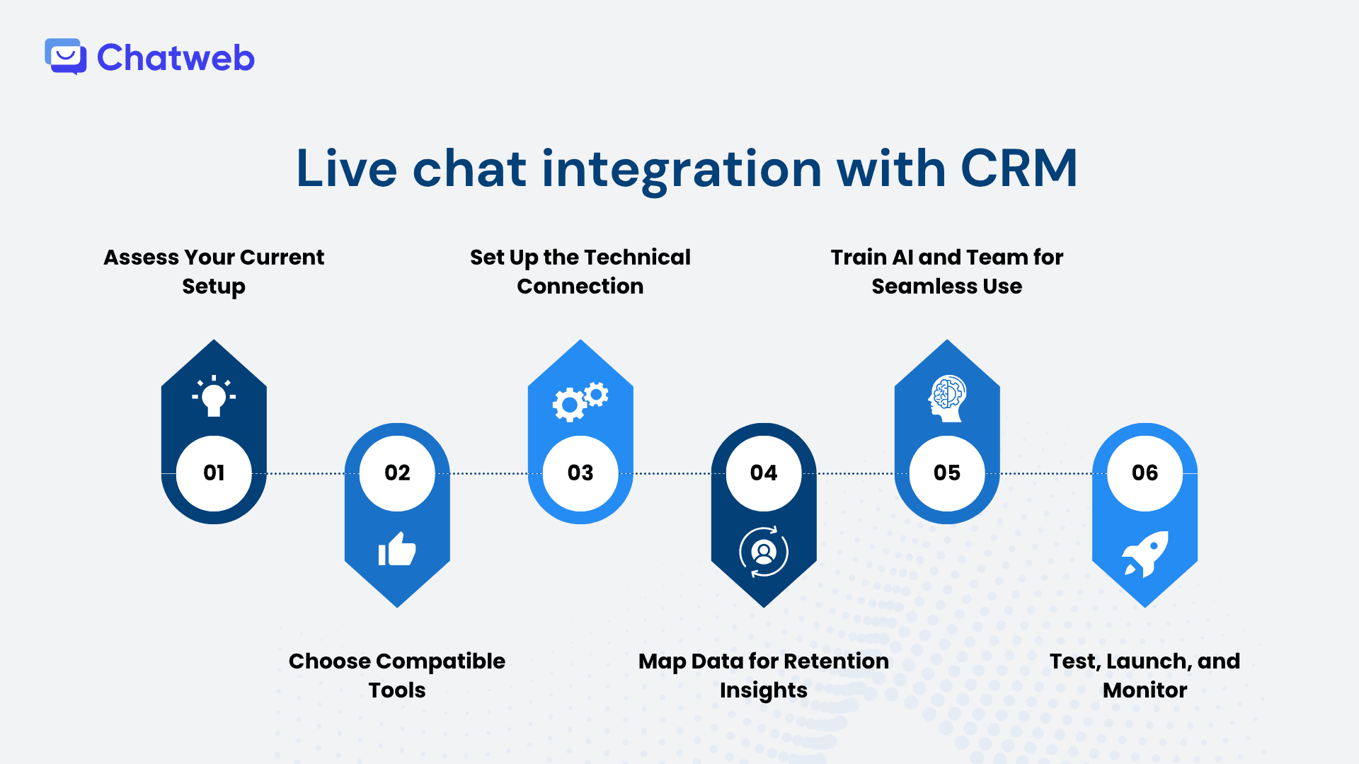 Live chat integration with CRM.png