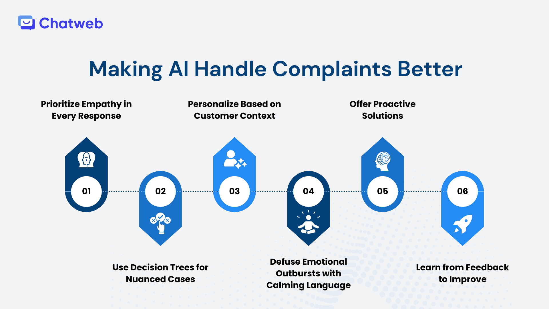 Making AI Handle Complaints Better.png