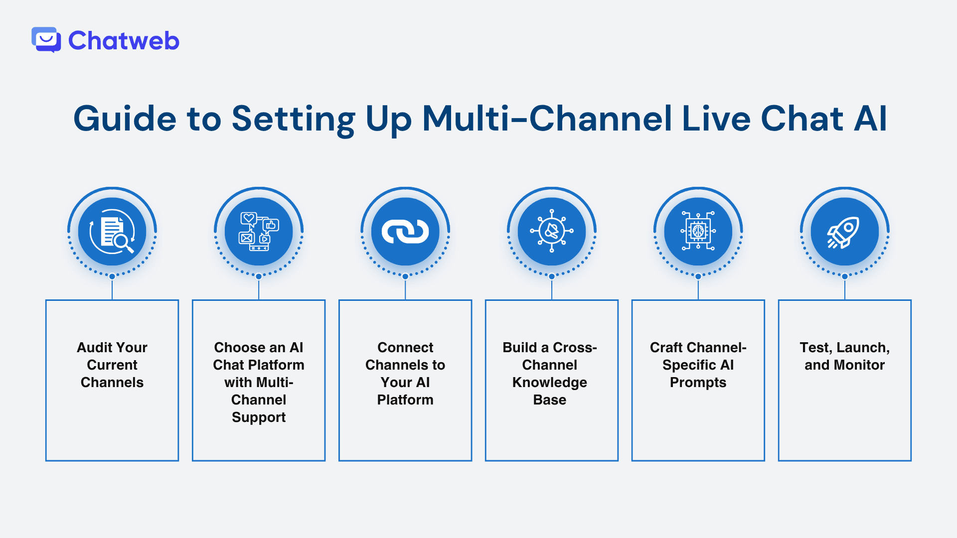 Step-by-Step Guide to Setting Up Multi-Channel Live Chat AI