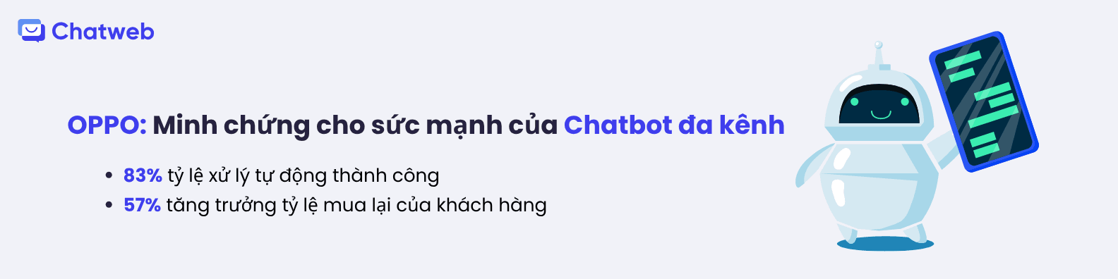 OPPO Minh chứng cho sức mạnh của Chatbot đa kênh
