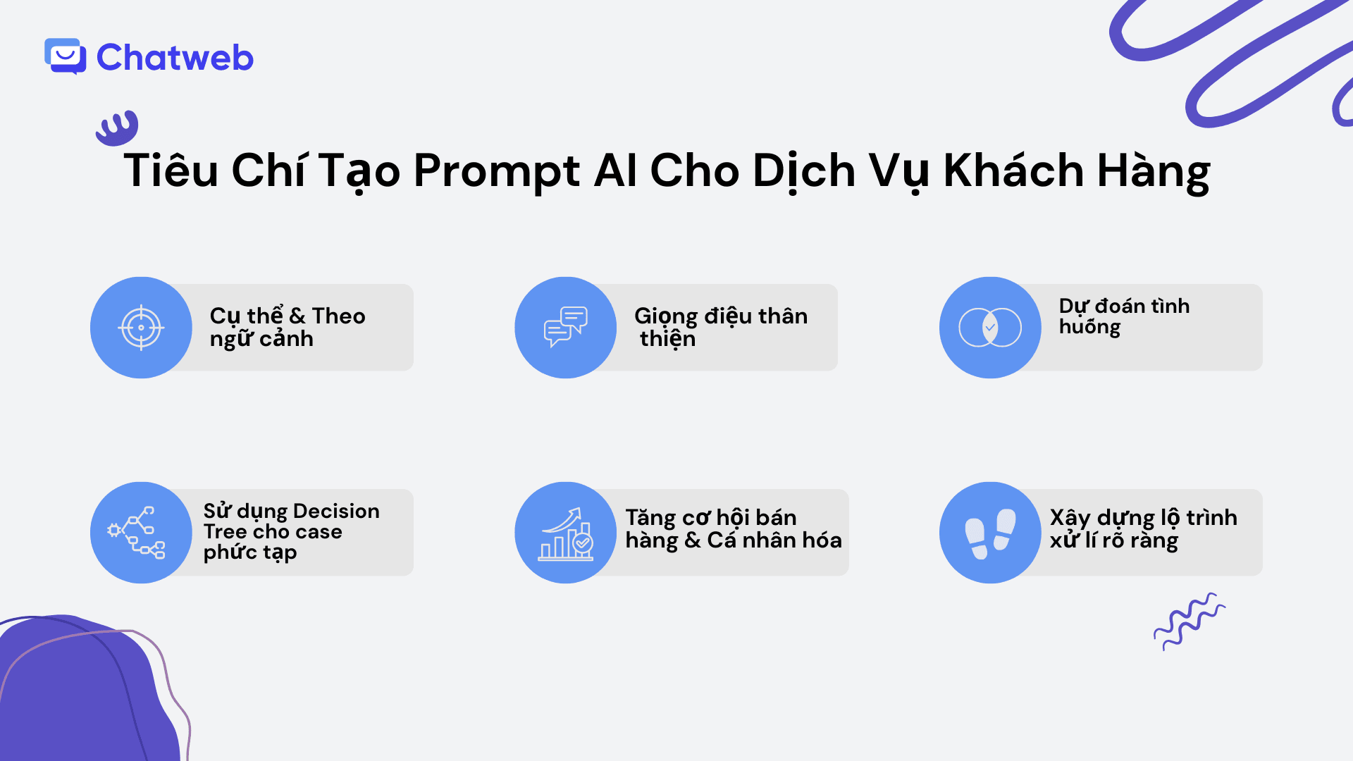Tiêu chí tạo Prompts Ai cho Dịch Vụ Khách Hàng