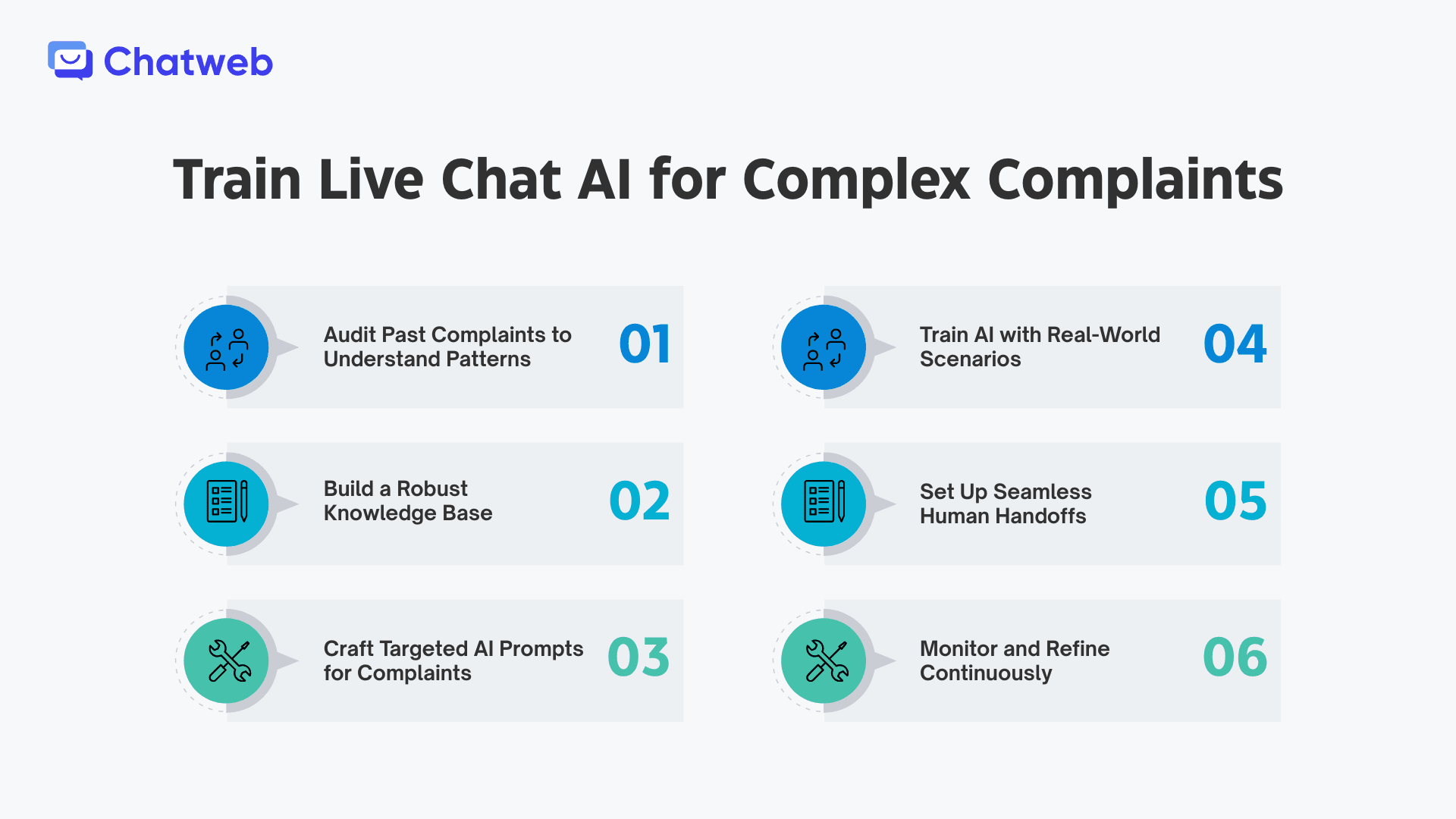 Train Live Chat AI for Complex Complaints (1).png