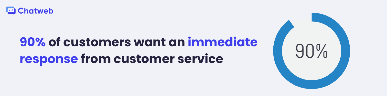 Why SMEs Websites Need Live Chat.png