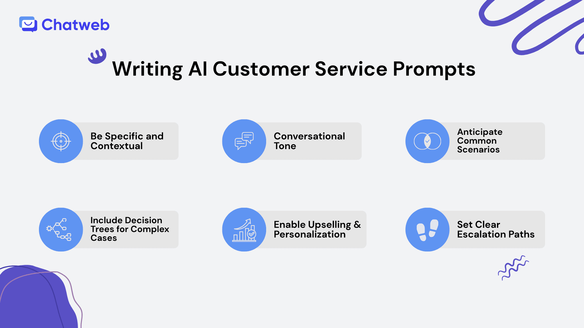 Writing AI Customer Service Prompts.png