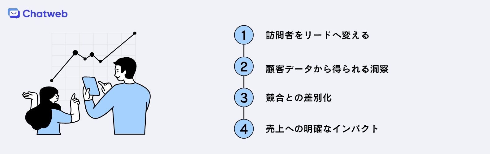ライブチャットがもたらすビジネス成長.jpg