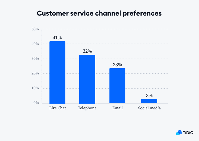 customer service channel preferences.png